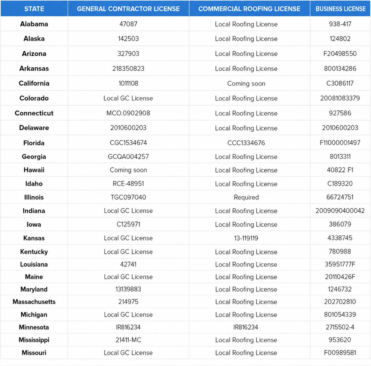 State Licenses for Website-1 (1).png