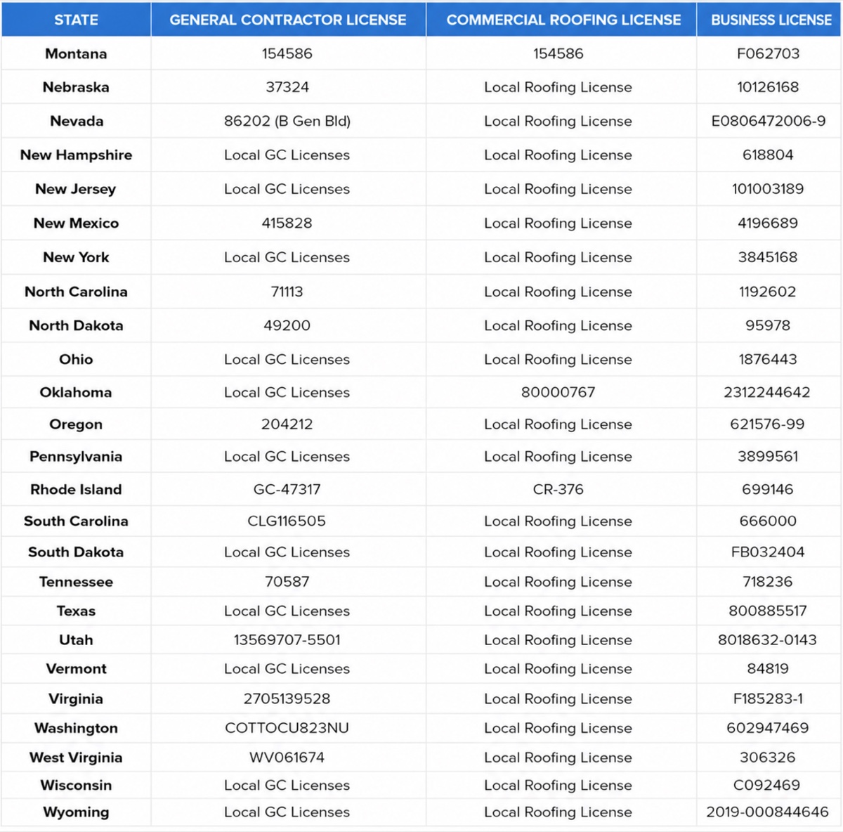 State Licenses for Website-2 (1).png